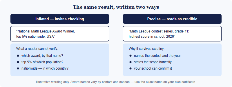 Comparison of an inflated application entry and a precise version of the same result